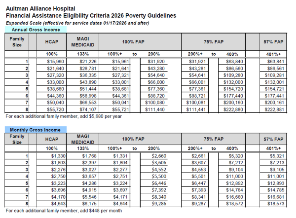 2026 Aultman Alliance Community Hospital HCAP FAP Income Guidelines